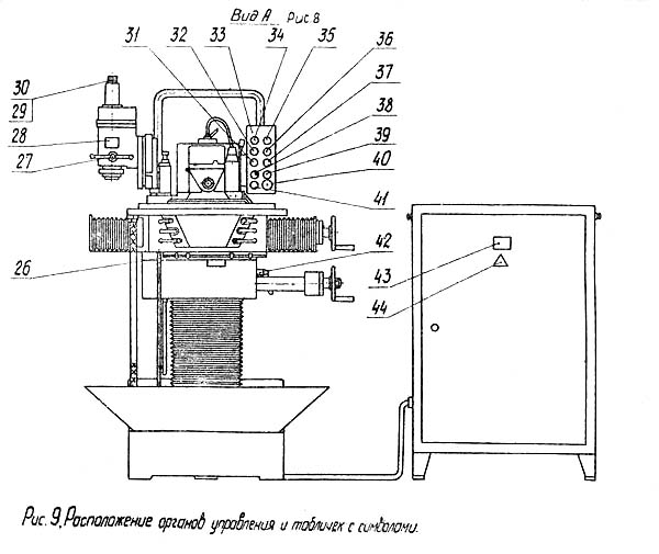 Схема органів керування фрезерного верстата 6Б75ВФ1